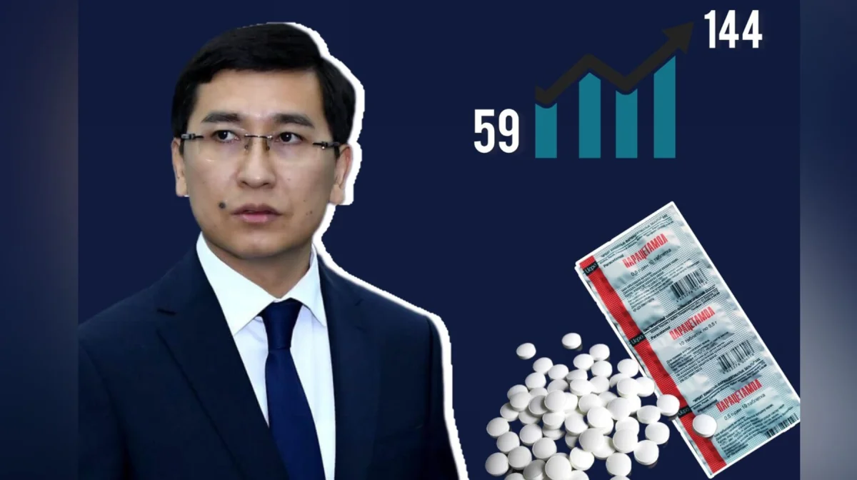 «Парацетамол» 59 теңгеден шығады да, бізде 144 теңгеден сатылады» - Асхат Аймағамбетов 