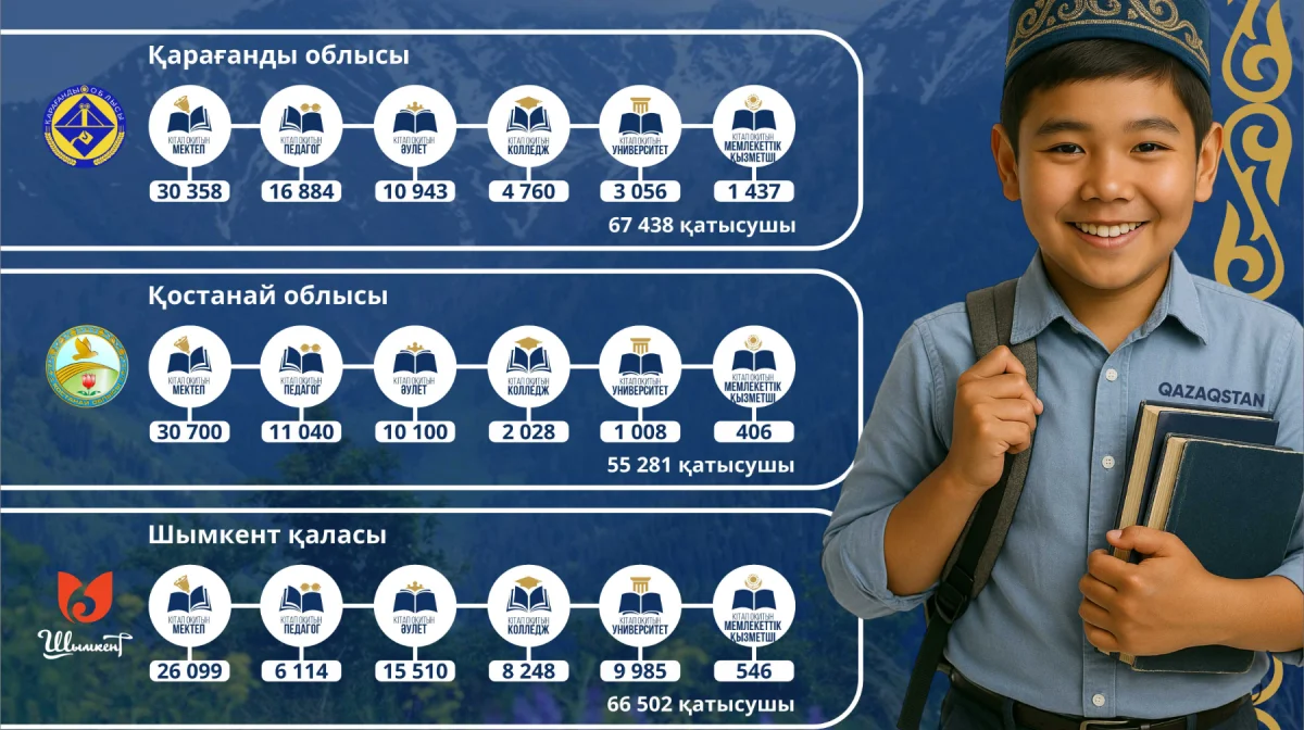 «Кітап оқитын ұлт» жобасына 189 мыңнан астам адам қатысуға тіркелді