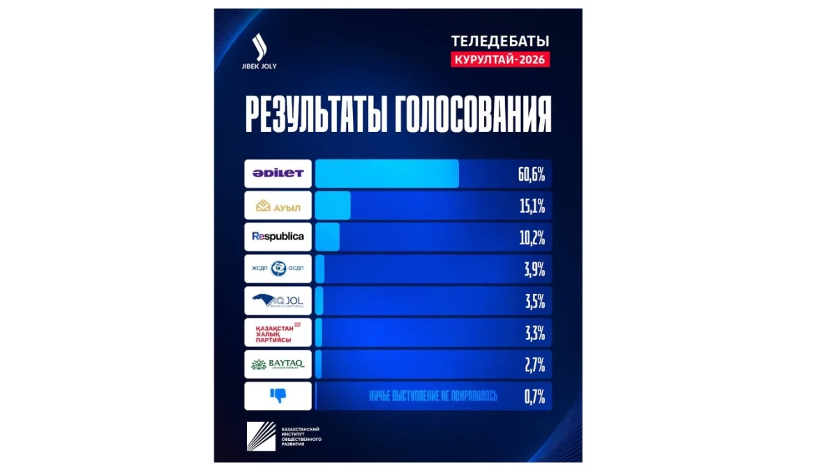 Вairaqmedia.kz