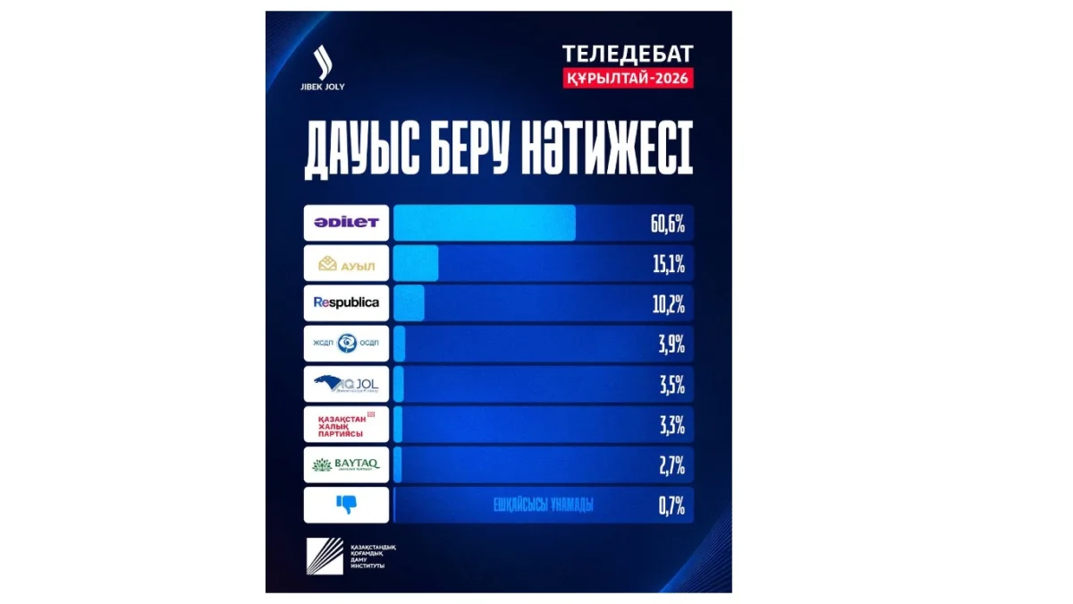 Вairaqmedia.kz