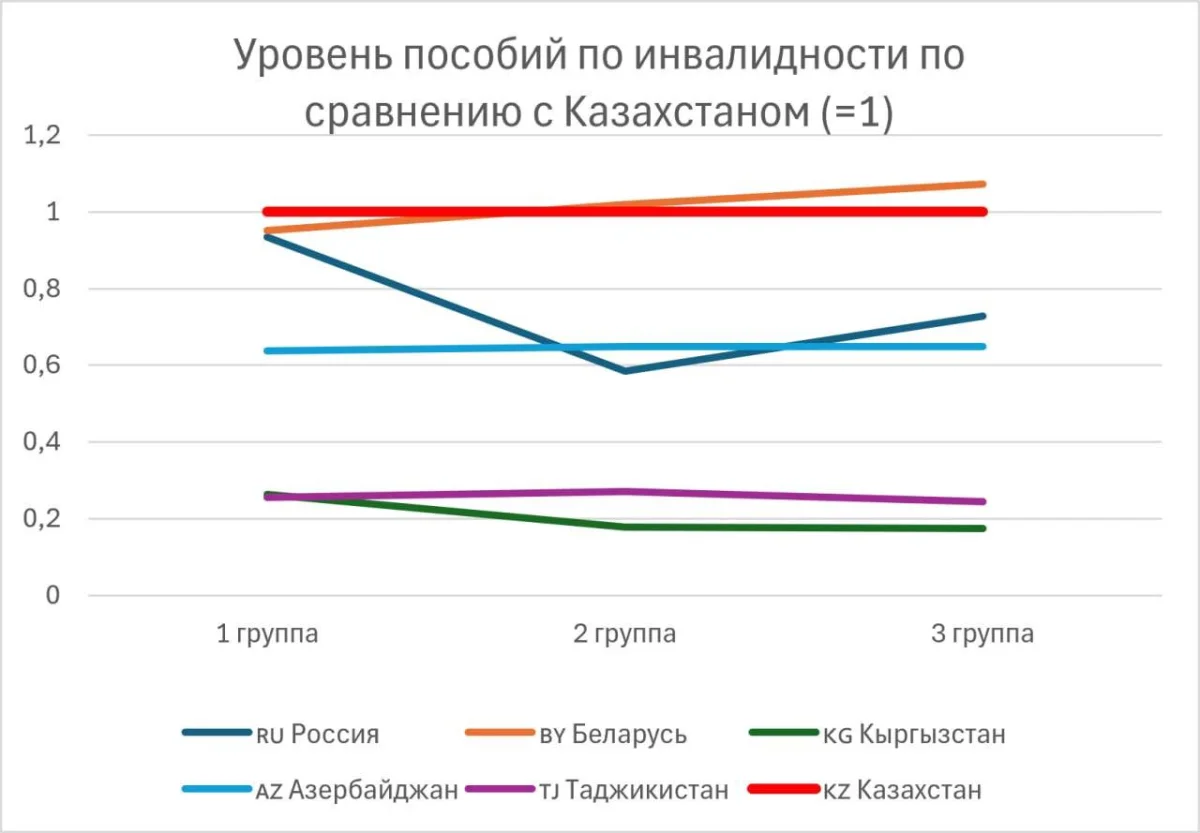 Айдархан Кусаинов