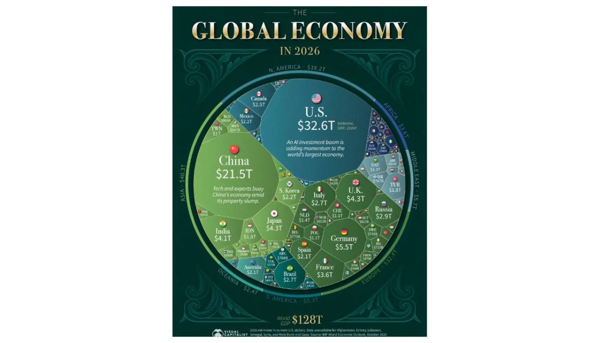 visualcapitalist.com