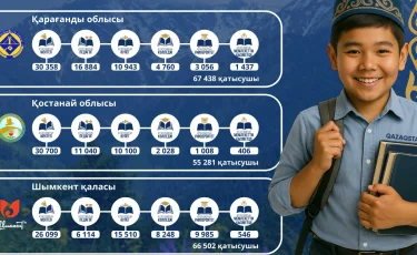 «Кітап оқитын ұлт» жобасына 189 мыңнан астам адам қатысуға тіркелді