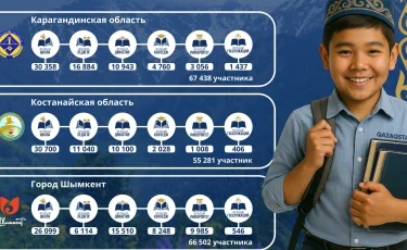 189 тысяч участников зарегистрировались для участия в проекте «Читающая нация»